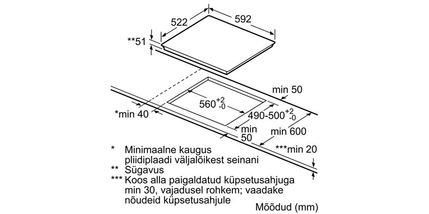 THÔNG SỐ BẾP TỪ BOSCH PIN651T14E