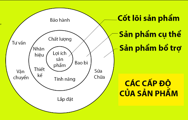 Chỉ quan tâm đến giá bán