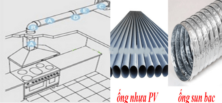 Kích cở ống thoát hút mùi