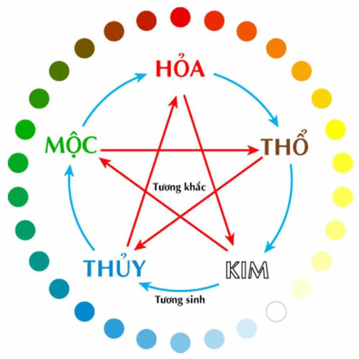 Bảng màu theo mệnh