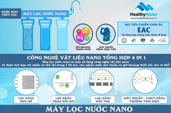 Máy lọc nước NANO là gì ? Ưu và nhược điểm ra sao ?