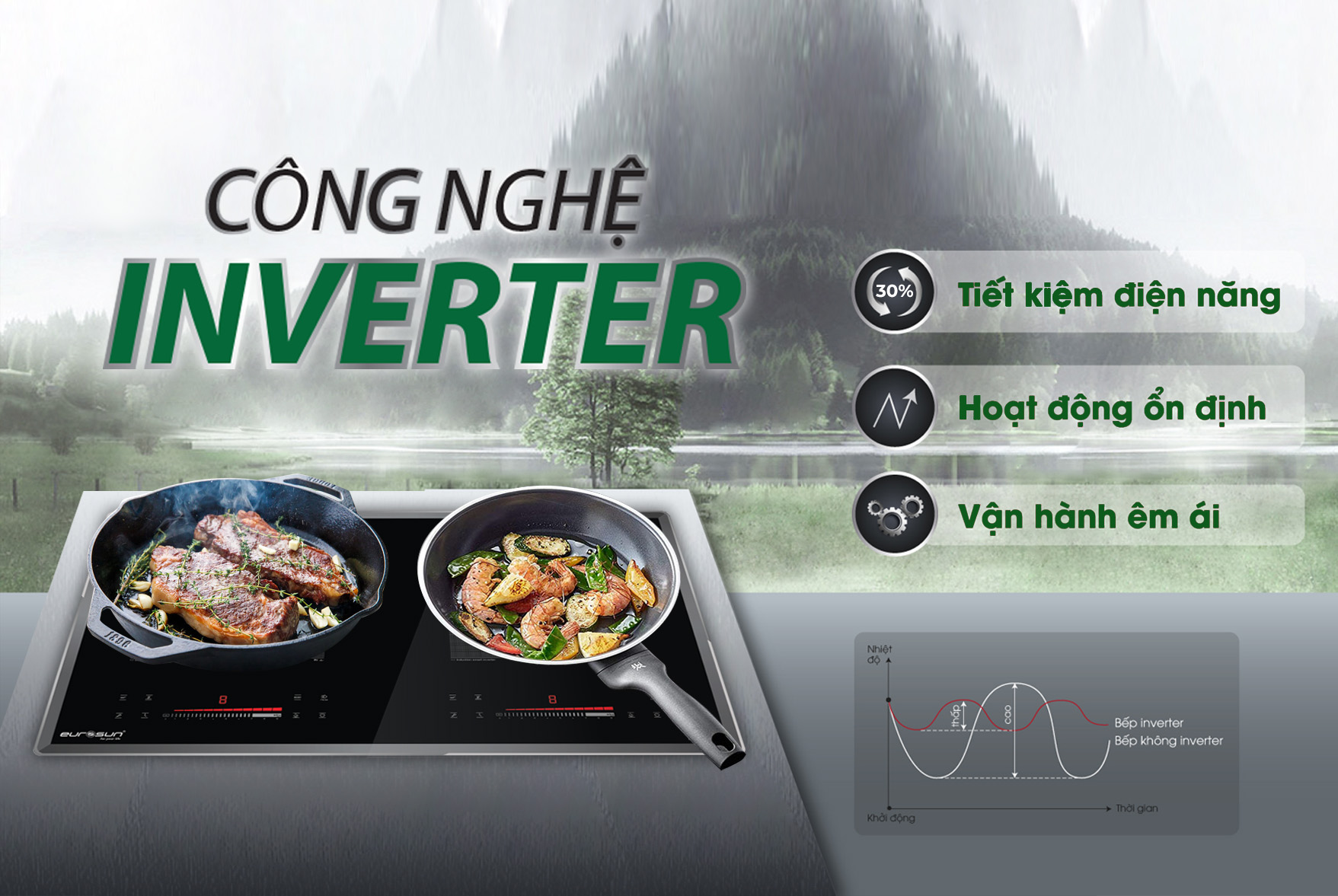 Bếp Từ Eurosun EU-T386Max