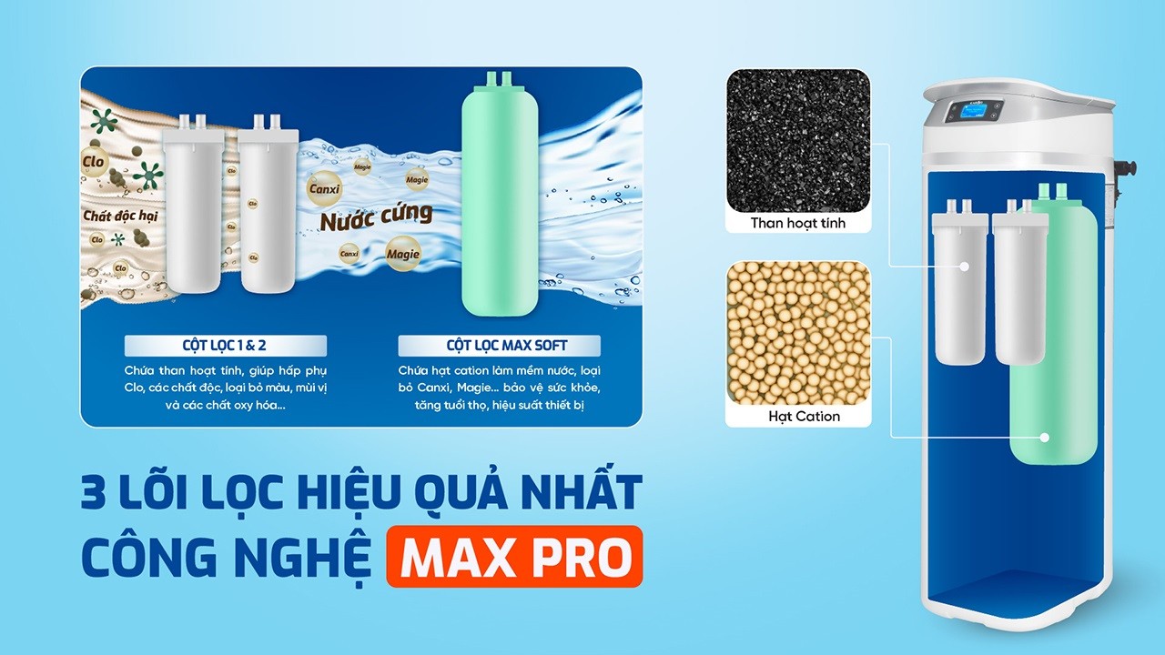 Lọc tổng trung tâm Karofi KTF-P02