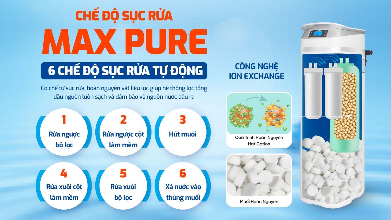 Lọc tổng trung tâm Karofi KTF-P02