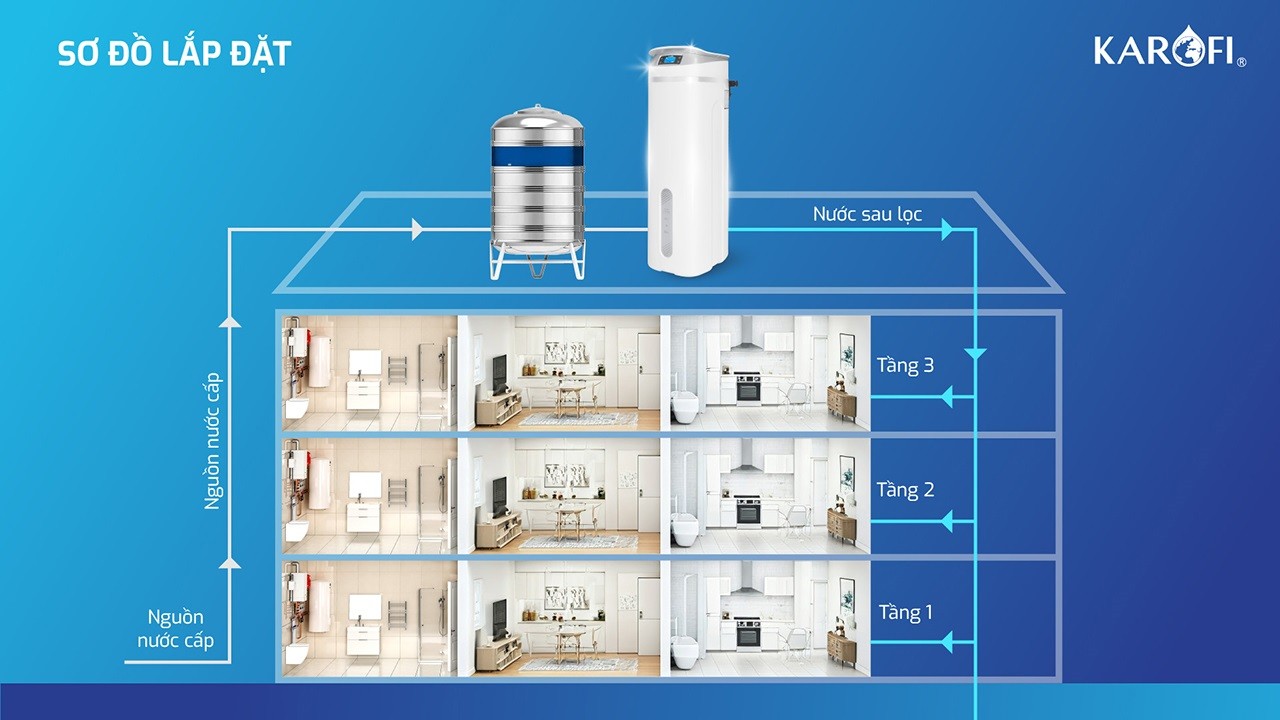 Lọc tổng trung tâm Karofi KTF-P02