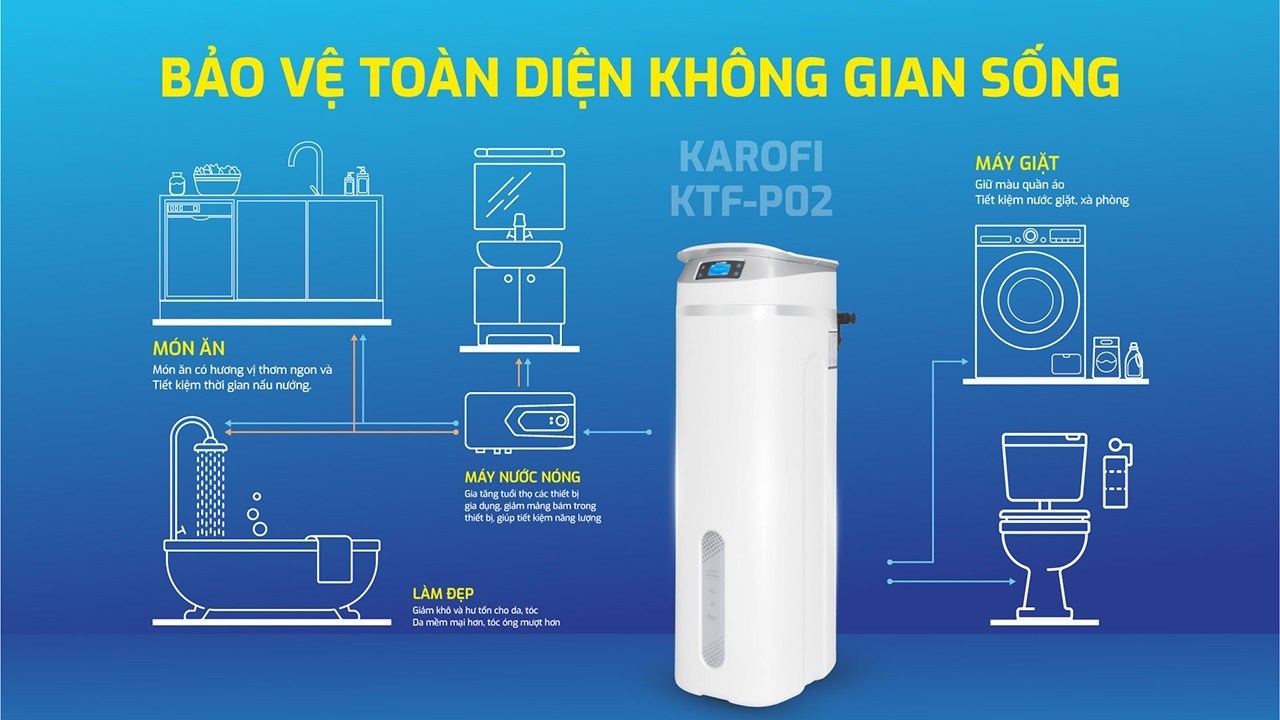 Lọc tổng trung tâm Karofi KTF-P02
