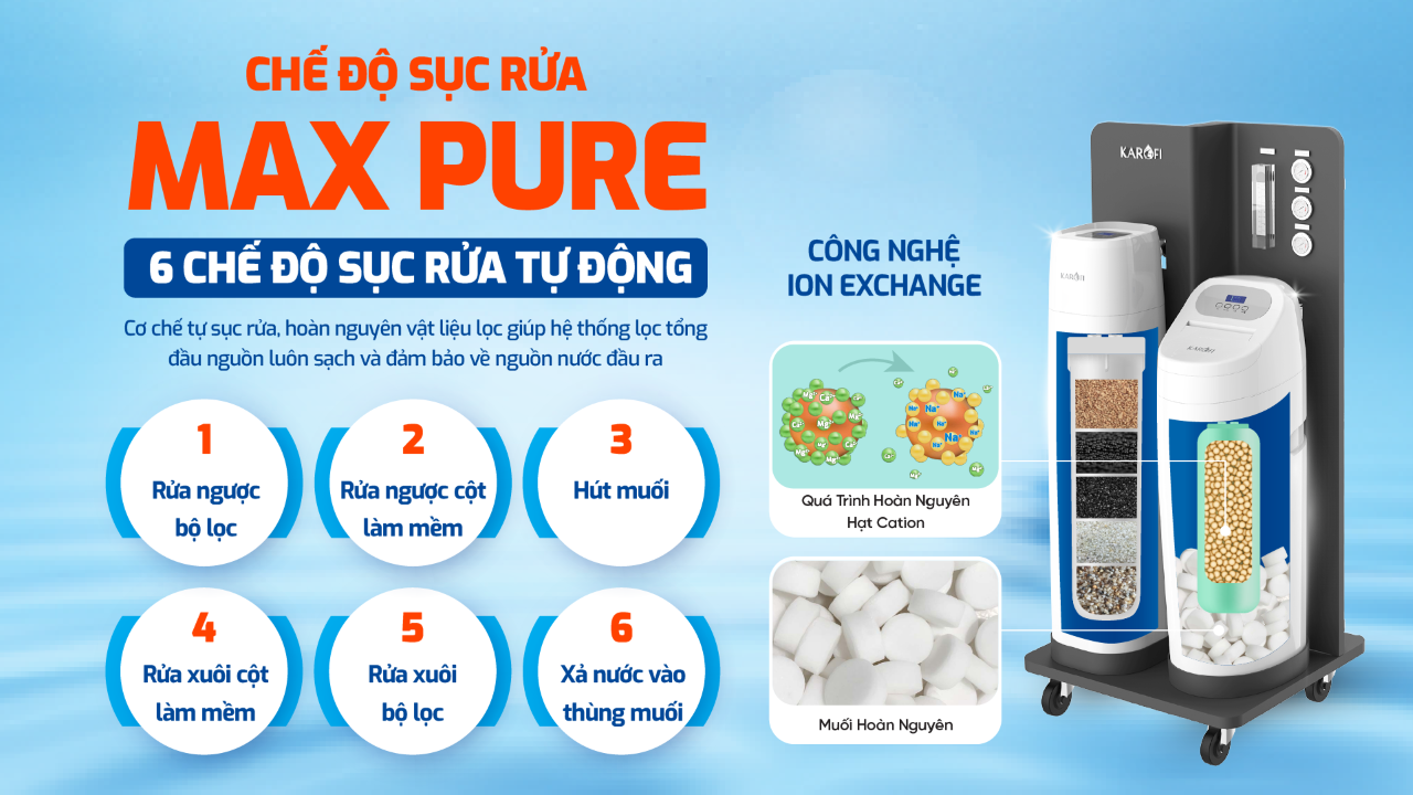 Lọc tổng trung tâm Karofi WHF-E666