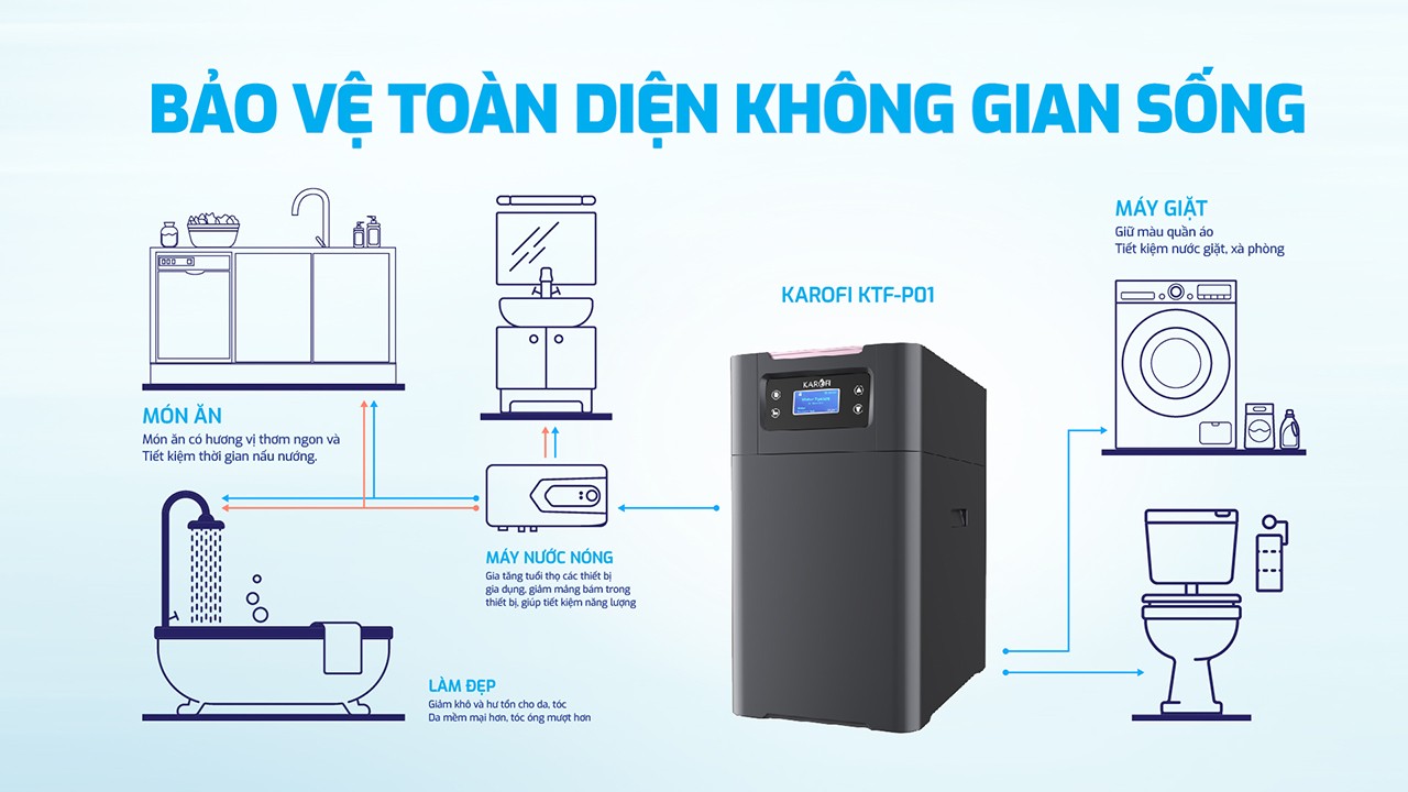 Lọc tổng trung tâm cao cấp Karofi KTF-P01