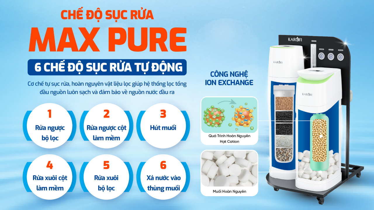 Máy Lọc Tổng Trung Tâm Karofi KTF-888