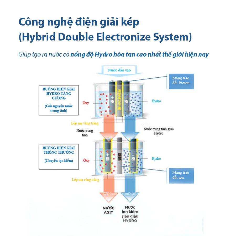 Máy Lọc nước Ion Kiềm TRIM ION HYPER