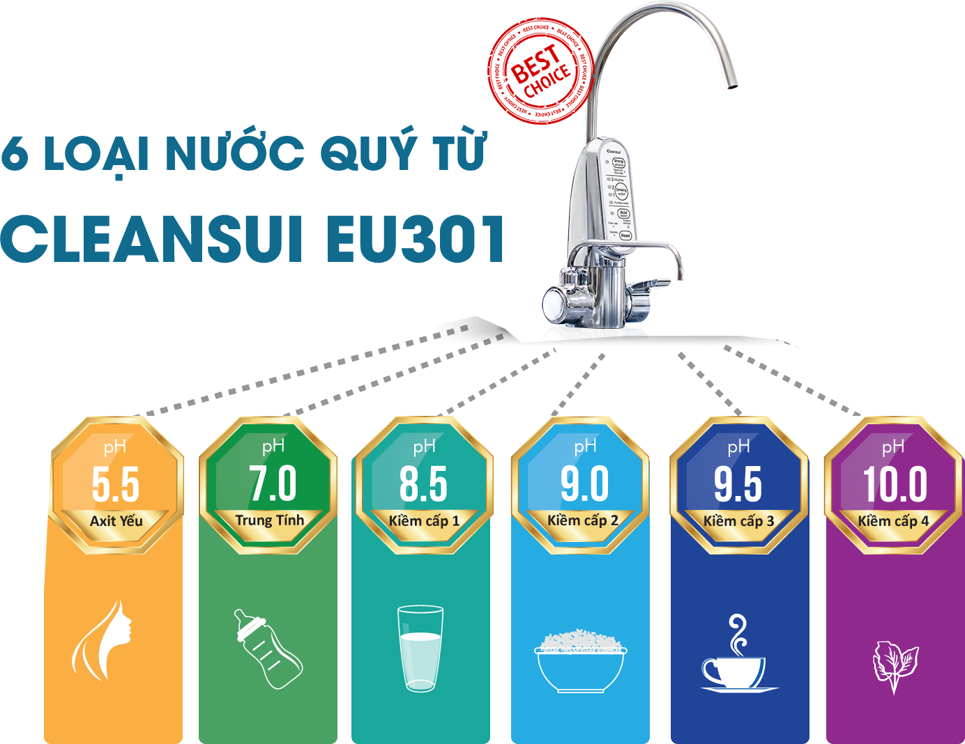 Máy lọc nước điện giải ion kiềm Mitsubishi Cleansui EU301