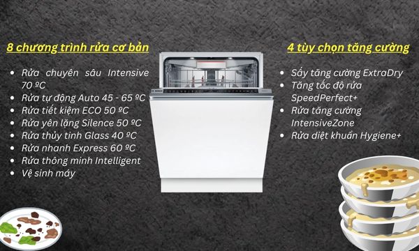 Máy rửa bát âm tủ Bosch SMD8TCX04E Serie 8
