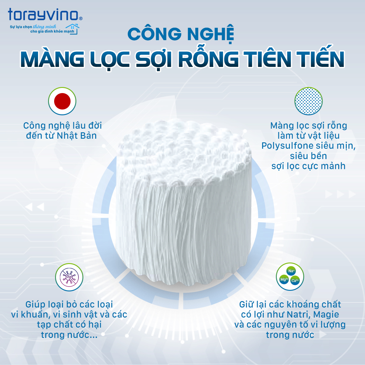 Máy lọc nước để gầm tủ bếp Torayvino SK55EJ-K-3SET