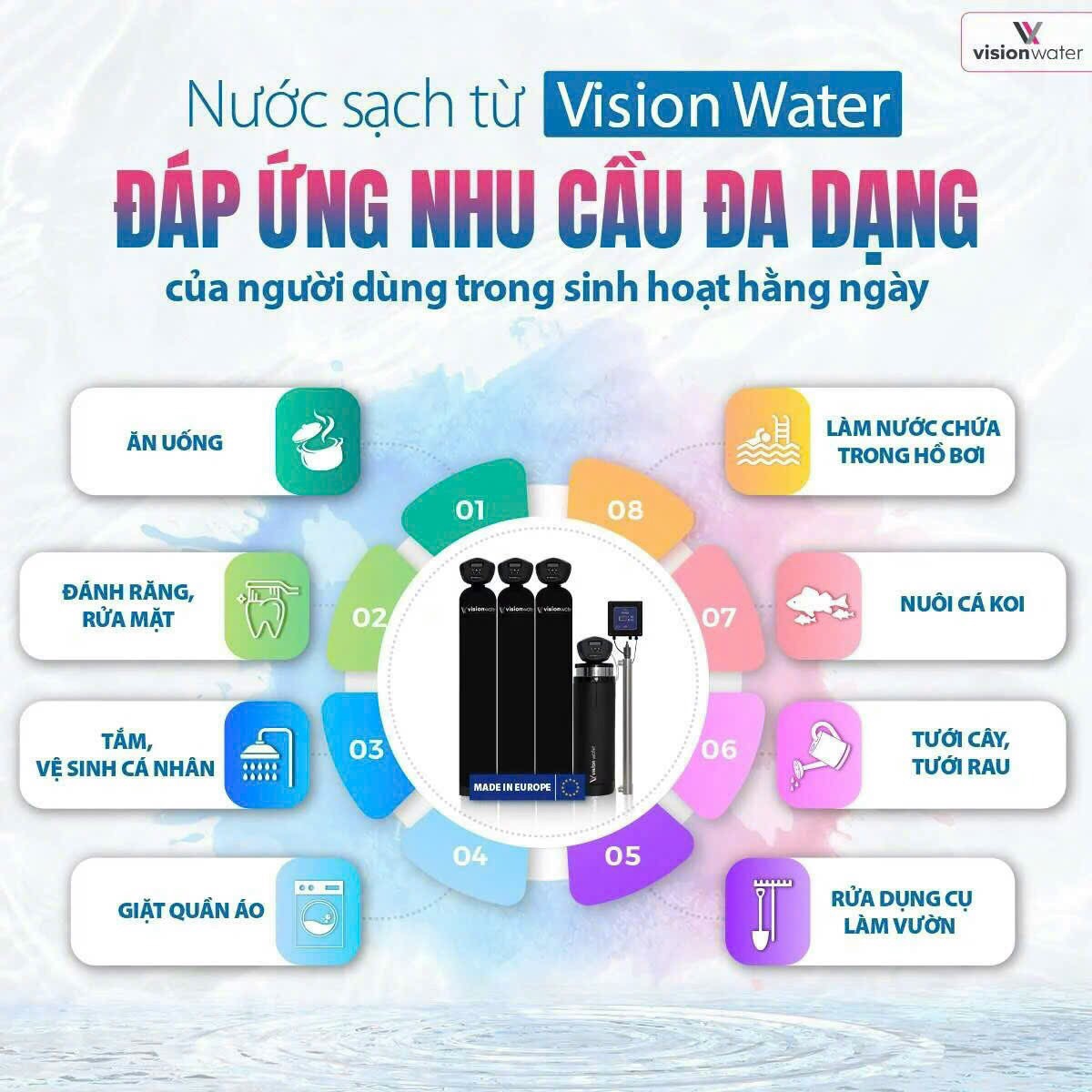 Hệ Thống Lọc Nước Đầu Nguồn Vision Water WH07