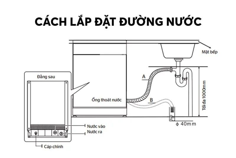 Đi đường ống dẫn nước