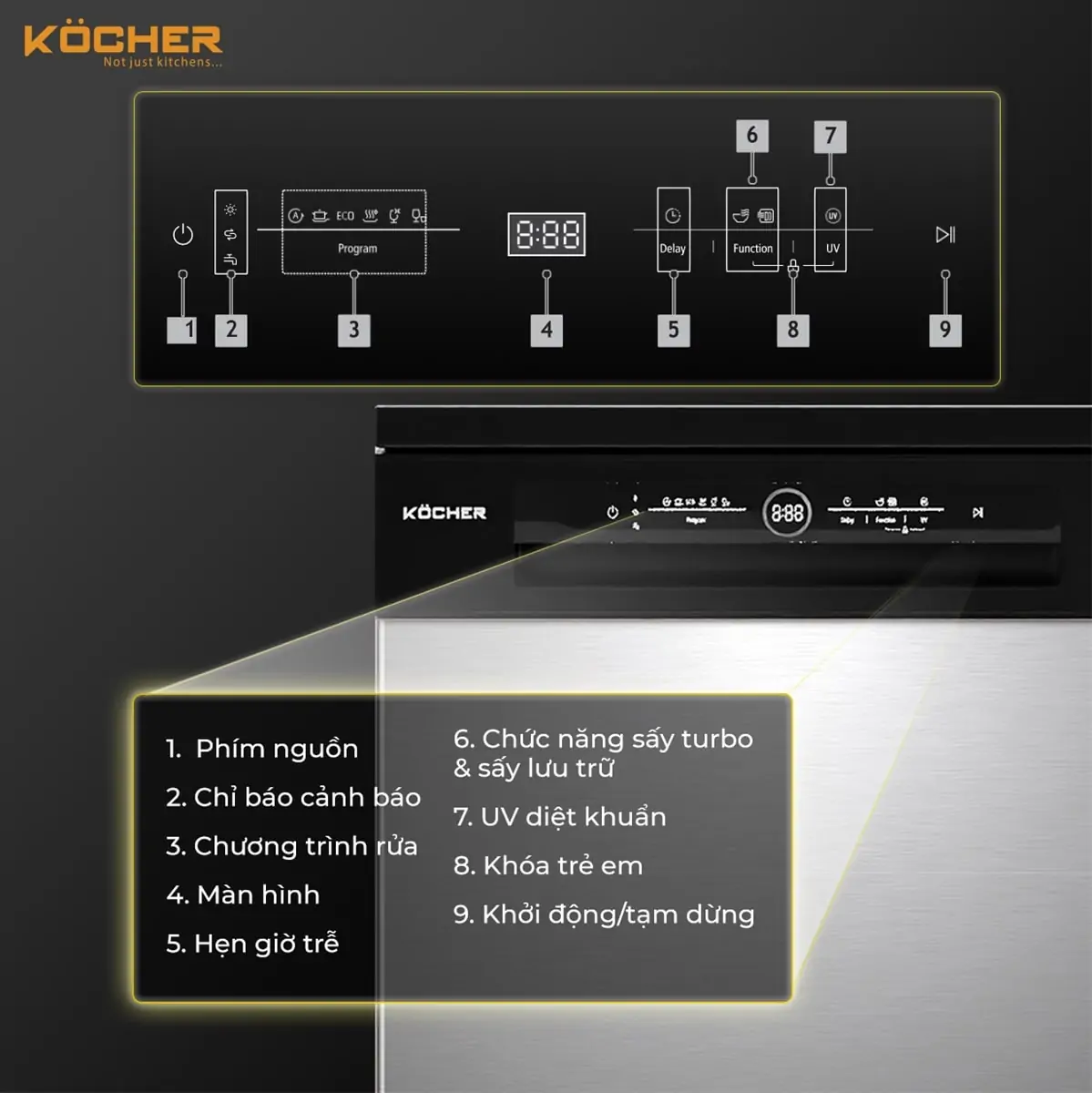 Máy Rửa Bát Kocher KDEU 8828BL