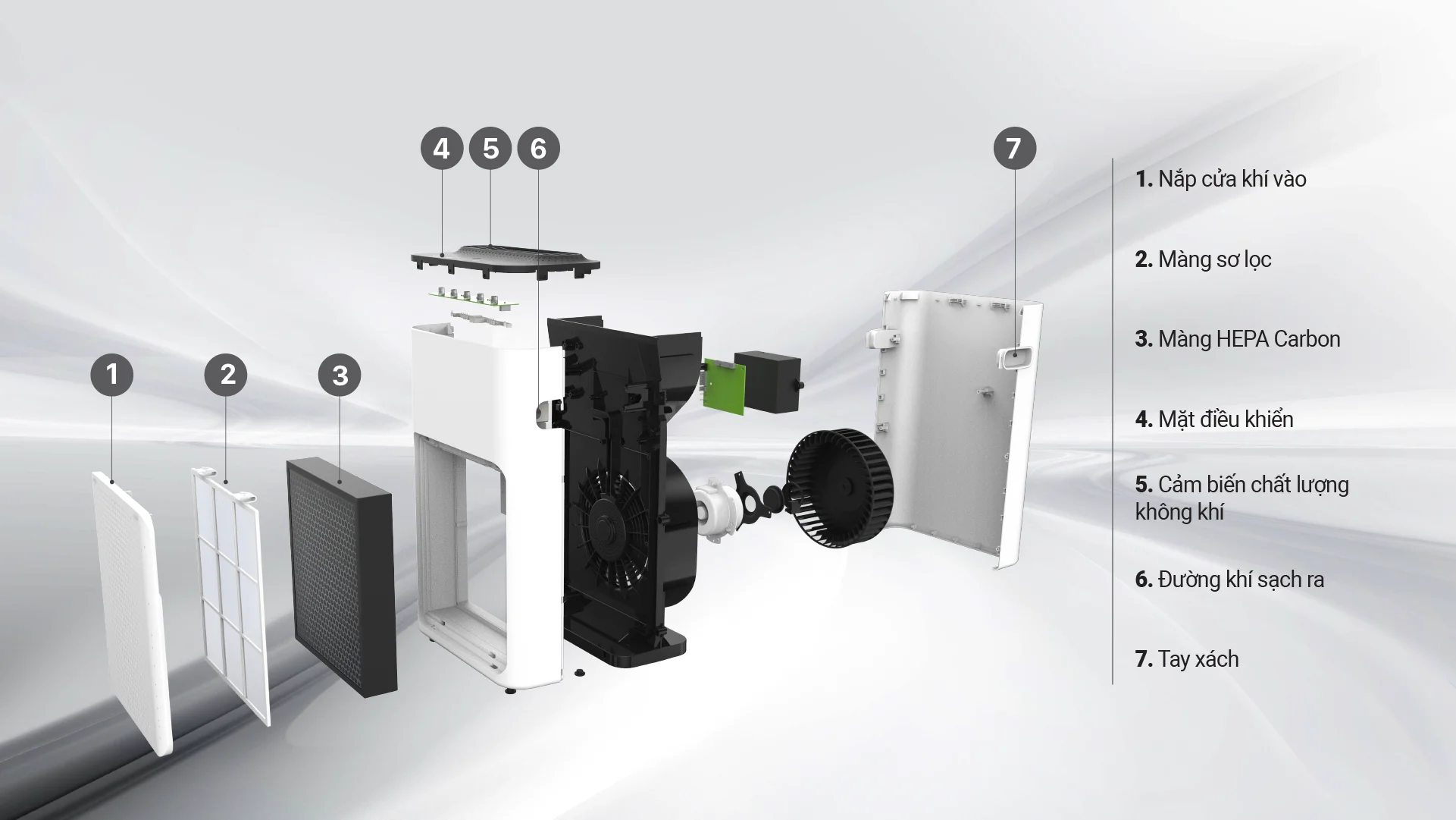 Máy lọc không khí Karofi KAP-E114