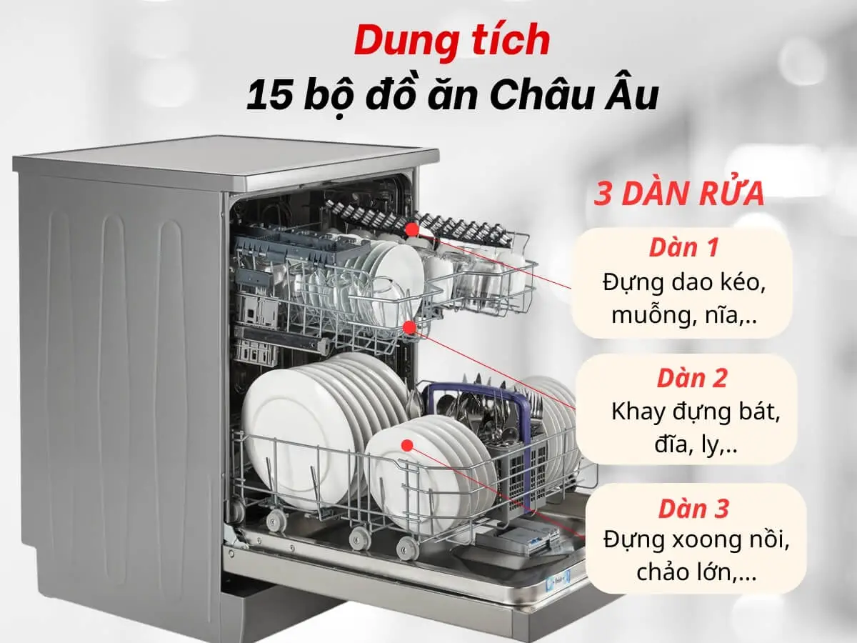 Máy rửa bát Beko BDFN26530X